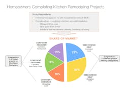 66fdcd76d4ea384d85a5b69d Homeownerscompletingkitchenremodels 66fdcd76d4ea384d85a5b69d Homeownerscompletingkitchenremodels