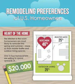 66fdcd7701d3bf5710af96fb Summerkitchenremodel