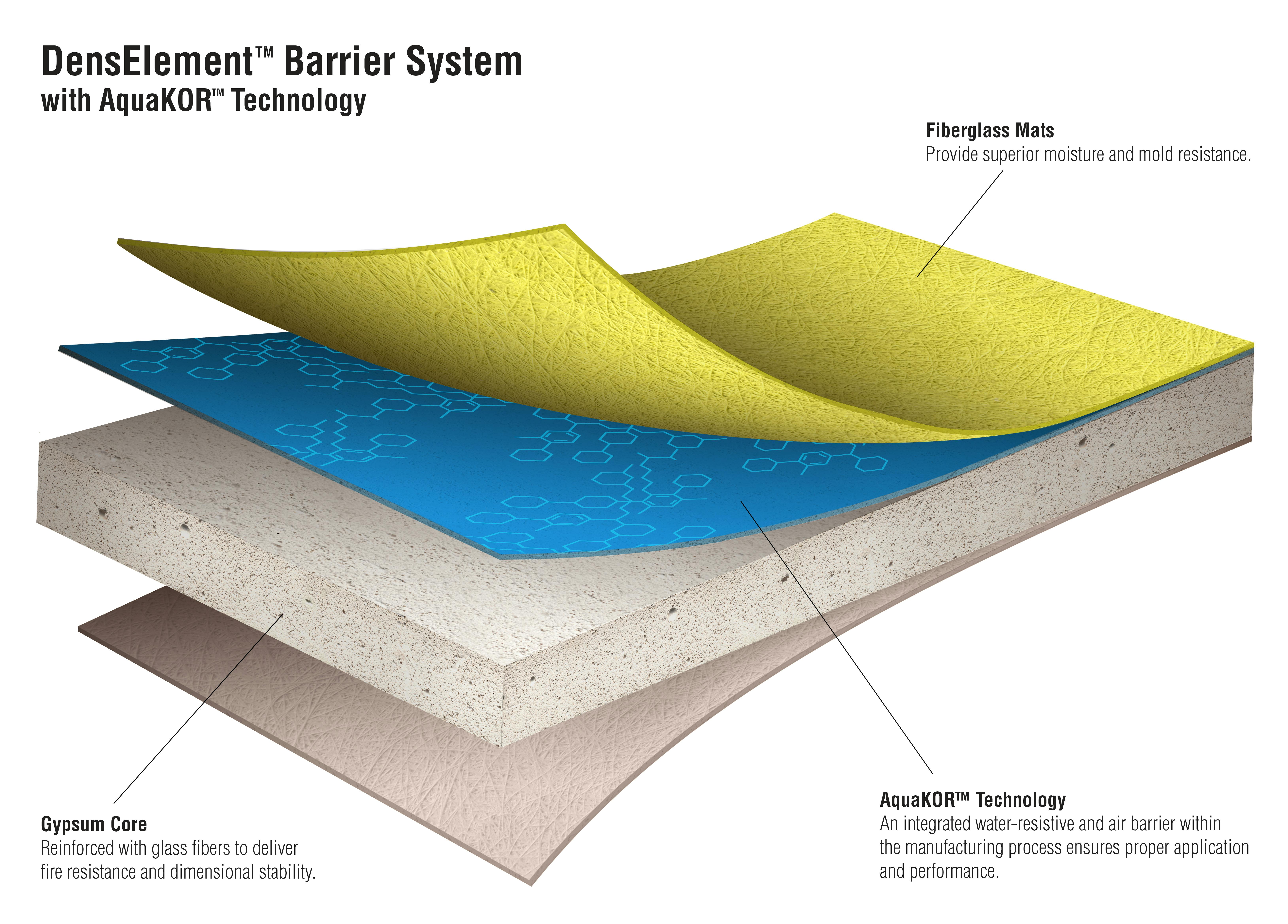 66fdcdd1d4ea38fa24a5b721 Denselement Barrier System Layers