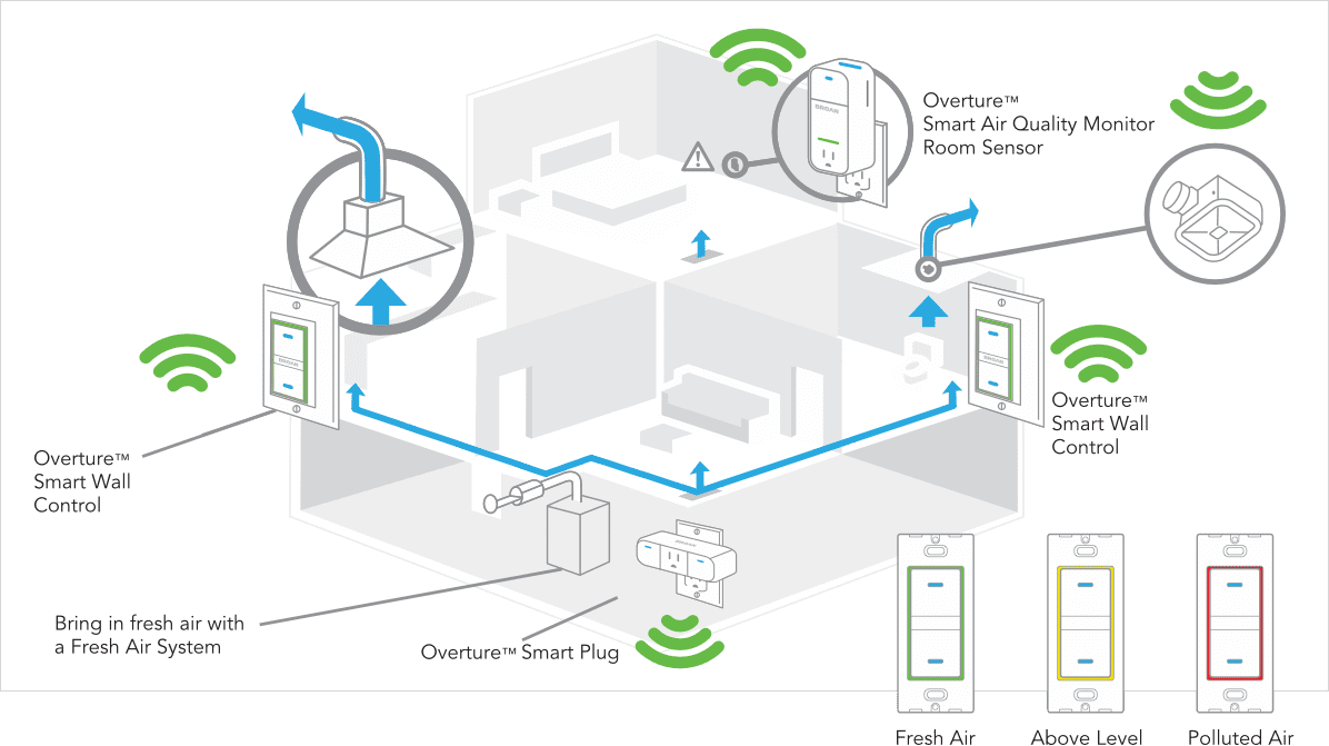 66fdcf7fe1fd4a264fe21080 Overtureindoorairqualitysystem