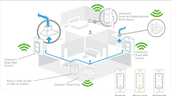 66fdcf7fe1fd4a264fe21080 Overtureindoorairqualitysystem 66fdcf7fe1fd4a264fe21080 Overtureindoorairqualitysystem