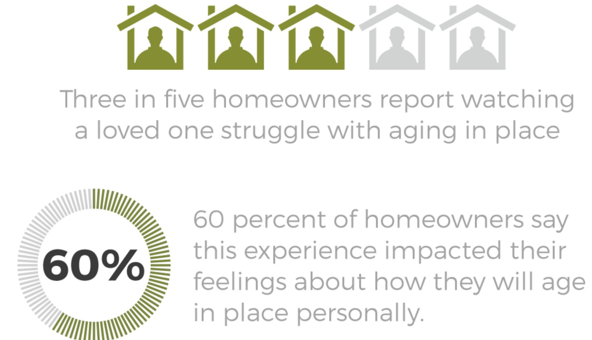 66fdcfb501d3bfe975af99fb Aginginplacestate 0