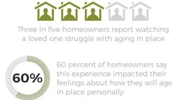 66fdcfb501d3bfe975af99fb Aginginplacestate 0 66fdcfb501d3bfe975af99fb Aginginplacestate 0