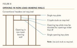 framing construction framing construction