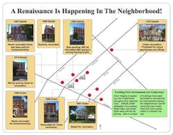 Arbor Hill Arbor Hill