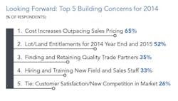 Screen%20 Shot%202014 02 26%20at%2011 31 44%20 Am Screen%20 Shot%202014 02 26%20at%2011 31 44%20 Am