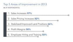 Screen%20 Shot%202014 02 26%20at%2011 31 21%20 Am Screen%20 Shot%202014 02 26%20at%2011 31 21%20 Am