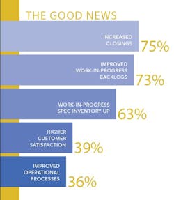 March Pb Business Cs 1 March Pb Business Cs 1