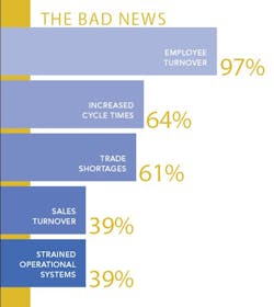 March Pb Business Cs2 March Pb Business Cs2