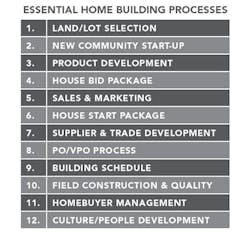 Chart of Essential Home Building Processes Chart of Essential Home Building Processes