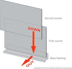 Doe%20 Fig%201 Pb0116 Doe%20 Fig%201 Pb0116