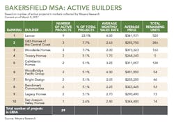 Screen%20 Shot%202017 05 18%20at%203 01 36%20 Pm Screen%20 Shot%202017 05 18%20at%203 01 36%20 Pm