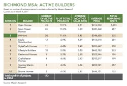 Screen%20 Shot%202017 05 18%20at%203 19 02%20 Pm Screen%20 Shot%202017 05 18%20at%203 19 02%20 Pm