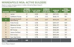 Screen%20 Shot%202017 05 18%20at%203 19 14%20 Pm Screen%20 Shot%202017 05 18%20at%203 19 14%20 Pm