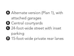 Garnett starter homes key Garnett starter homes key