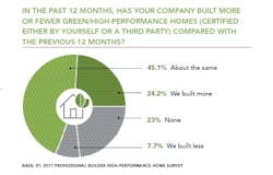 nov 2017-exclusive research-chart 4 nov 2017-exclusive research-chart 4