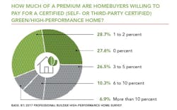 nov 2017-exclusive research-chart 8 nov 2017-exclusive research-chart 8