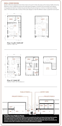 Proposed floor plans for The Patch Proposed floor plans for The Patch