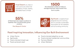 Infographic showing how locally grown food can inspire communities Infographic showing how locally grown food can inspire communities
