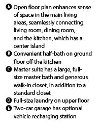 Contea at Stone Point features Contea at Stone Point features