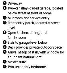 Adair features Adair features