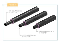 Duct compression and friction Duct compression and friction