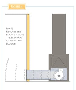 Duct return diagram Duct return diagram