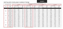 Detailed Cooling Capacities Detailed Cooling Capacities