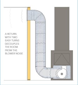 Duct return diagram Duct return diagram