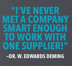 Deming pull quote Deming pull quote