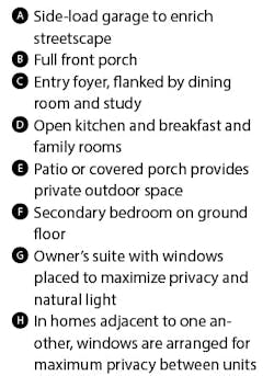 The Delray, GMD Design Group The Delray, GMD Design Group