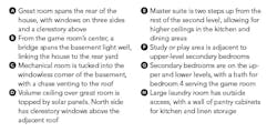 House Review_Monte Vista_Handlen_plan key House Review_Monte Vista_Handlen_plan key