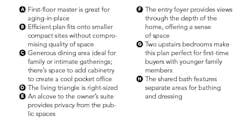 House Review_TK Associates_Lean Design_plan key House Review_TK Associates_Lean Design_plan key