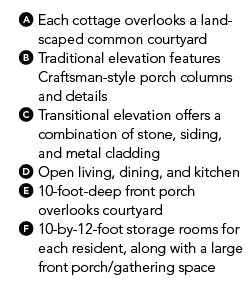 House Review_Larry Garnett_Smithville Cottages_plan key House Review_Larry Garnett_Smithville Cottages_plan key