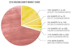 Giants Market Share Pie%20(3) 0 Giants Market Share Pie%20(3) 0