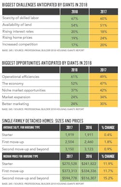 Housing_Giants_Opportunities_Challenges_ Tables Housing_Giants_Opportunities_Challenges_ Tables