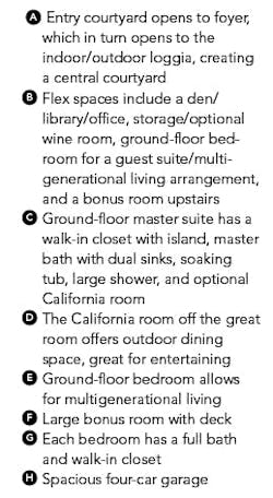 House Review Dahlin Artesian Estates Plan Key House Review Dahlin Artesian Estates Plan Key