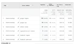 Figure 2_Google Analytics to pinpoint traffic to certain pages Figure 2_Google Analytics to pinpoint traffic to certain pages