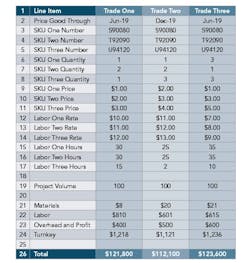 How to analyze a bid spreadsheet_trades_SKUs How to analyze a bid spreadsheet_trades_SKUs