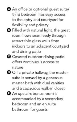 Robert Hidey-Rolling Hills-plan key Robert Hidey-Rolling Hills-plan key