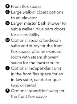 KGA-55-plus wellness house-plan key KGA-55-plus wellness house-plan key