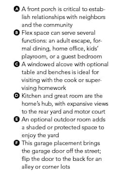 House review-starter home plan 1-Handlen-plan key 1 House review-starter home plan 1-Handlen-plan key 1