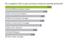 research about builder-supplier relationships chart 2 research about builder-supplier relationships chart 2