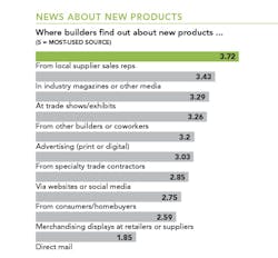 builder-supplier relationships chart 8 builder-supplier relationships chart 8