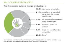 research on builder-supplier relationships chart 7 research on builder-supplier relationships chart 7