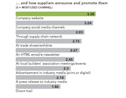 builder-supplier relationships chart 9 builder-supplier relationships chart 9