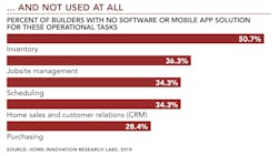 Professional Builder Exclusive Research chart on lack of software use Professional Builder Exclusive Research chart on lack of software use