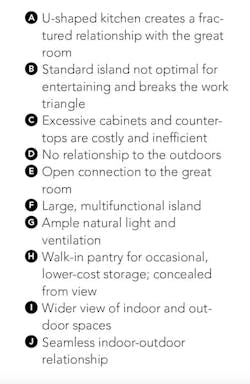 house review kitchen design Kevin L. Crook architect plan key house review kitchen design Kevin L. Crook architect plan key