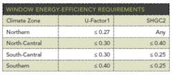 Window Energy efficiency requirements Window Energy efficiency requirements