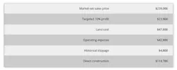 Chuck Shinn profit variable example Chuck Shinn profit variable example
